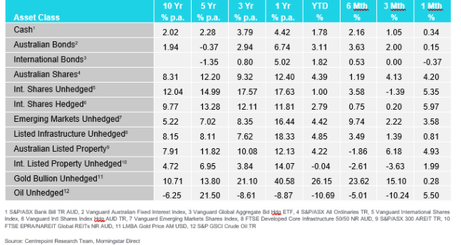 Market Update - May 2025