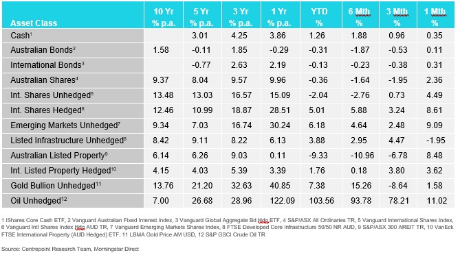 market update - April img