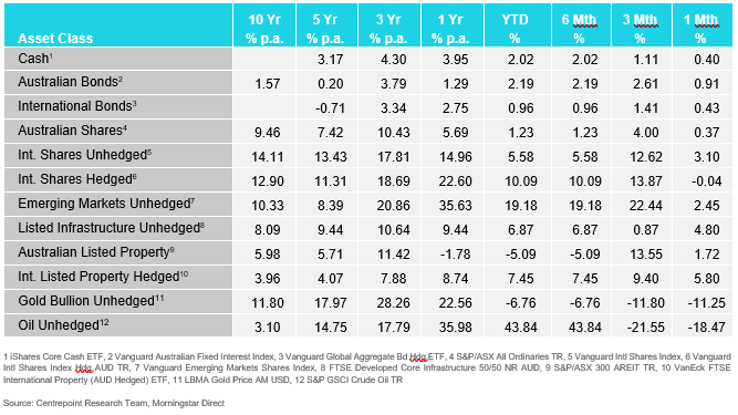 Market Update June 26 Market Update June 26